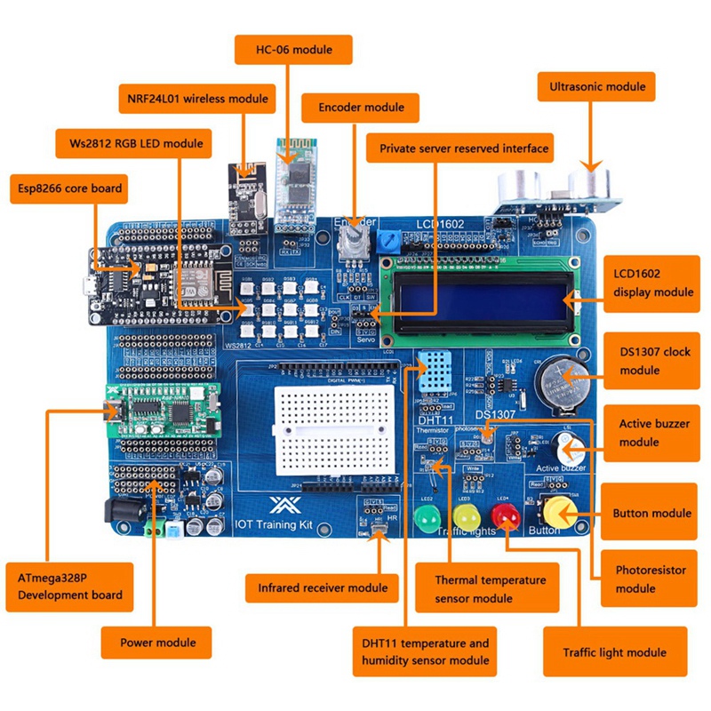Professional IOT Kit for Progr - Iot Kit Beginner review and price