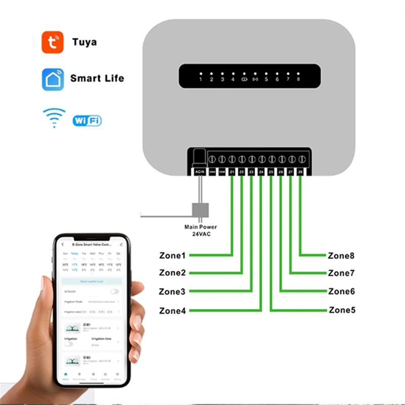 6 Station Tuya Wifi Smart Spri - Wifi Smart Plug review and price