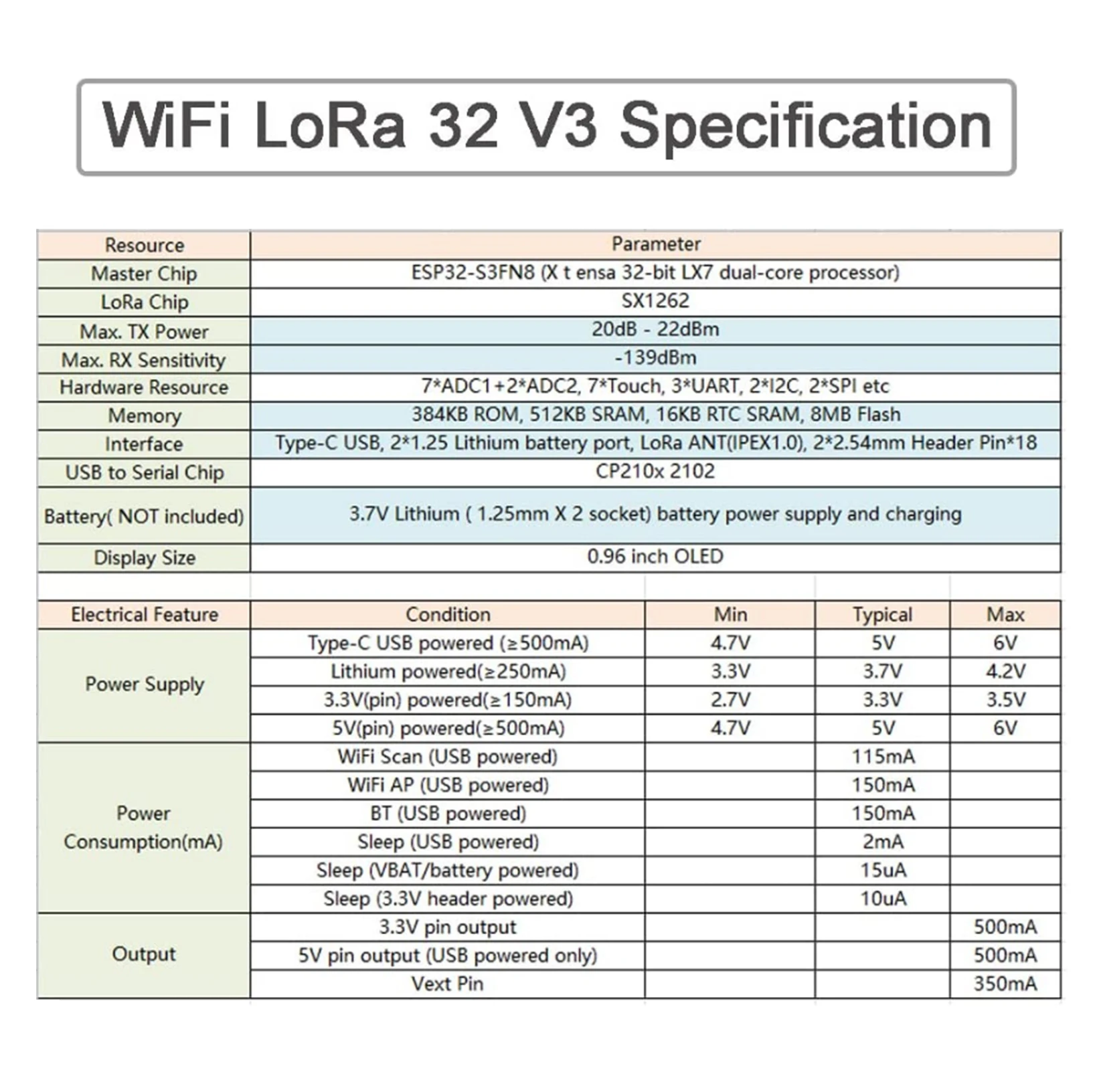 WIFI Lora Kit 32 V3 915MHz ESP - Esp32 Smart Home Kit review and price