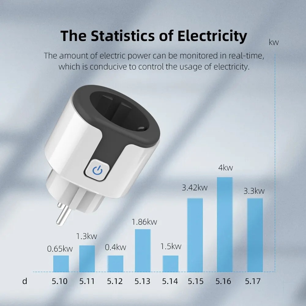 WiFi EU Smart Socket Plug Work - Wifi Smart Plug review and price