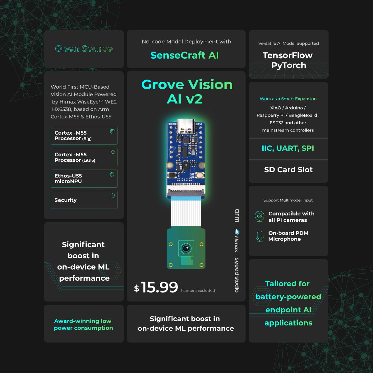 Grove Vision AI V2 Kit - Arm C - Sensor Kit Arduino review and price