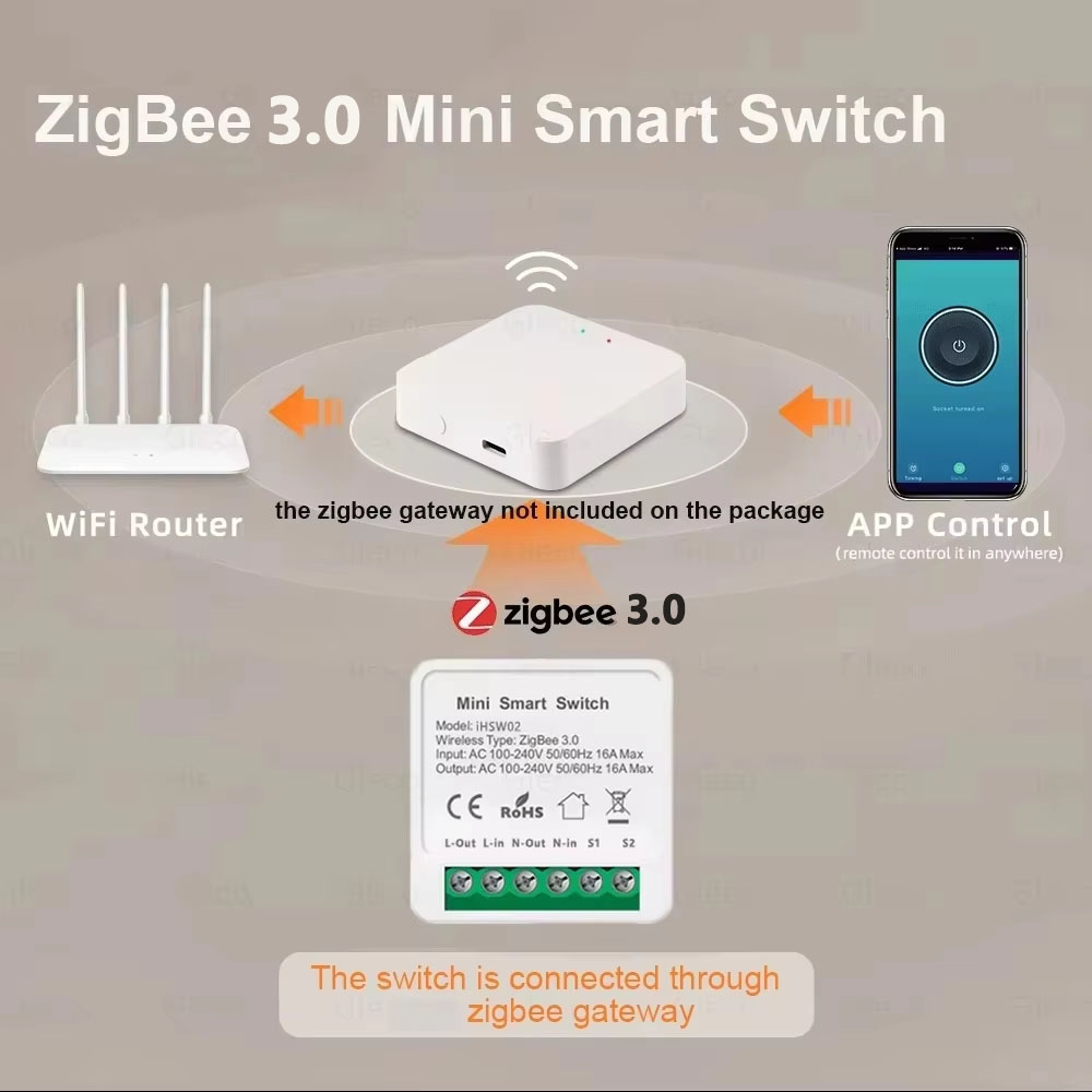For Tuya Mini Smart WiFi Switc - Smart Light Switch Wifi review and price