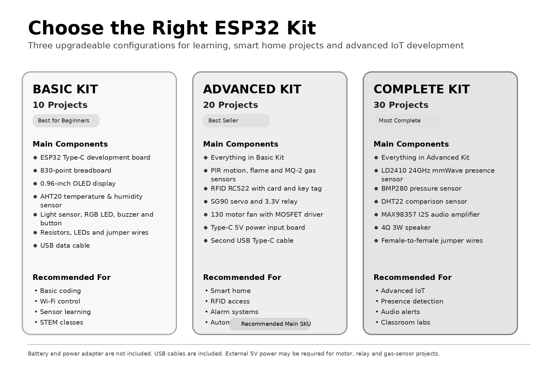 ESP32 Smart Home IoT Starter K - Esp32 Smart Home Kit review and price
