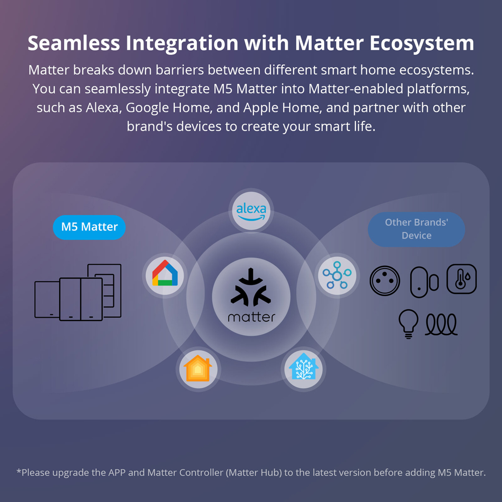 SONOFF M5-120 Matter Smart Wal - Esp32 Smart Home Kit review and price