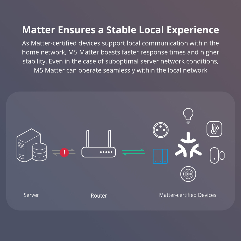 SONOFF M5-120 Matter Smart Wal - Esp32 Smart Home Kit review and price