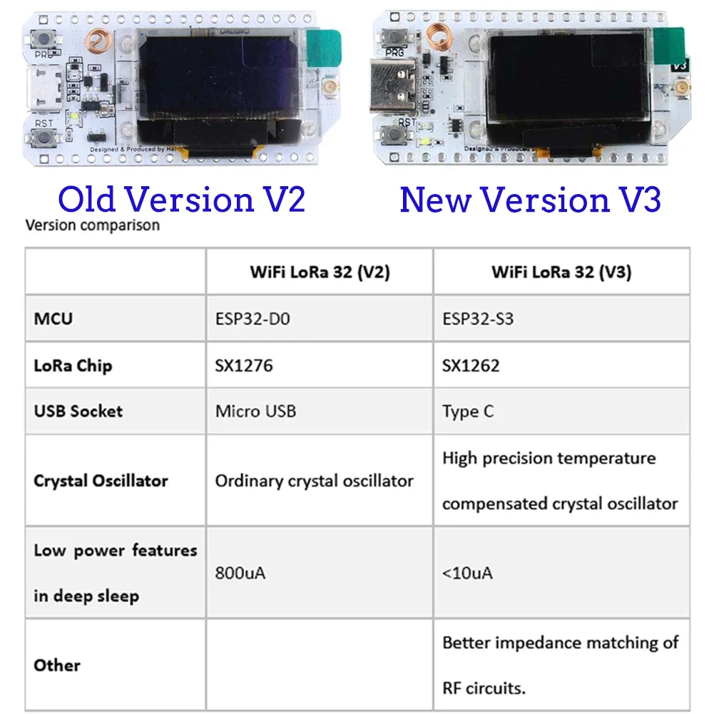 2Sets ESP32 LoRa V3 Developmen - Esp32 Smart Home Kit review and price