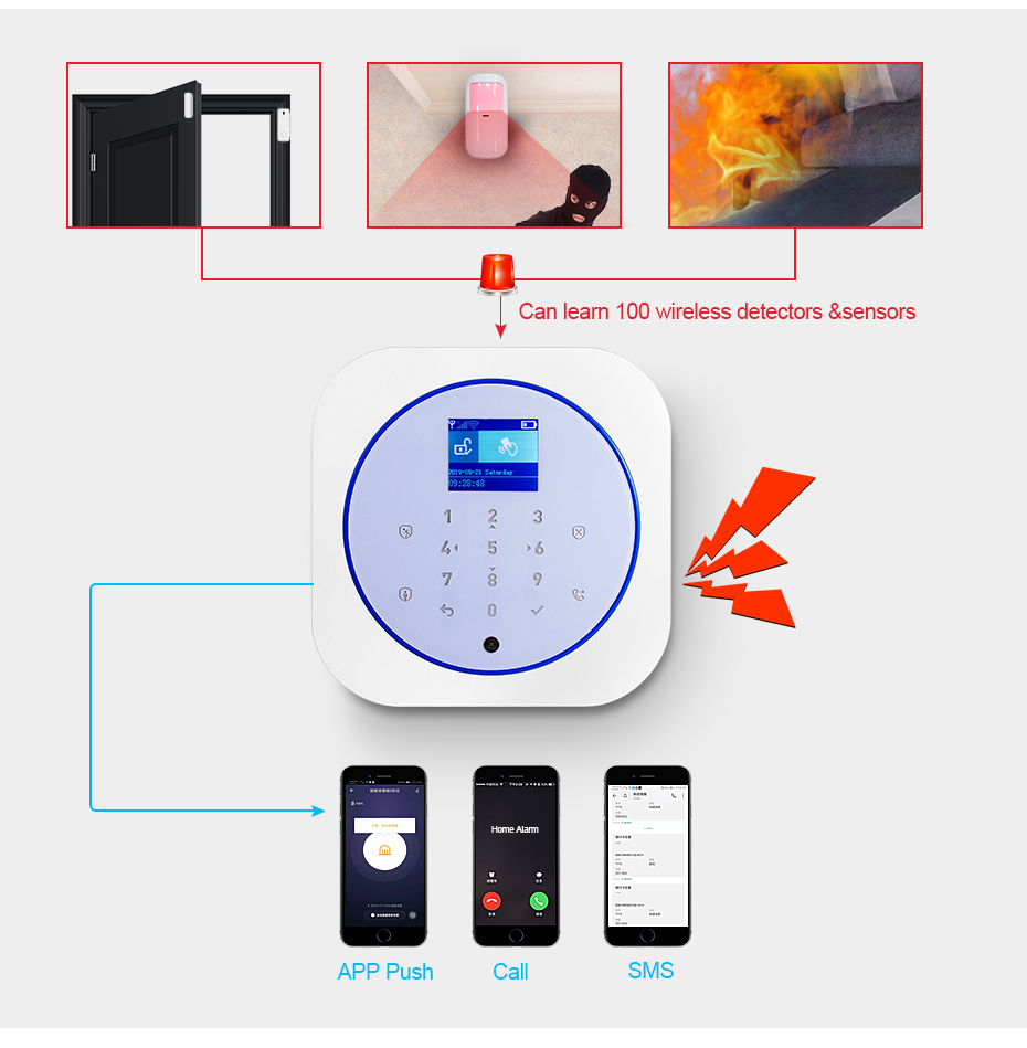 KERUI G12 Home Security Alarm  - Smart Home Automation Kit review and price
