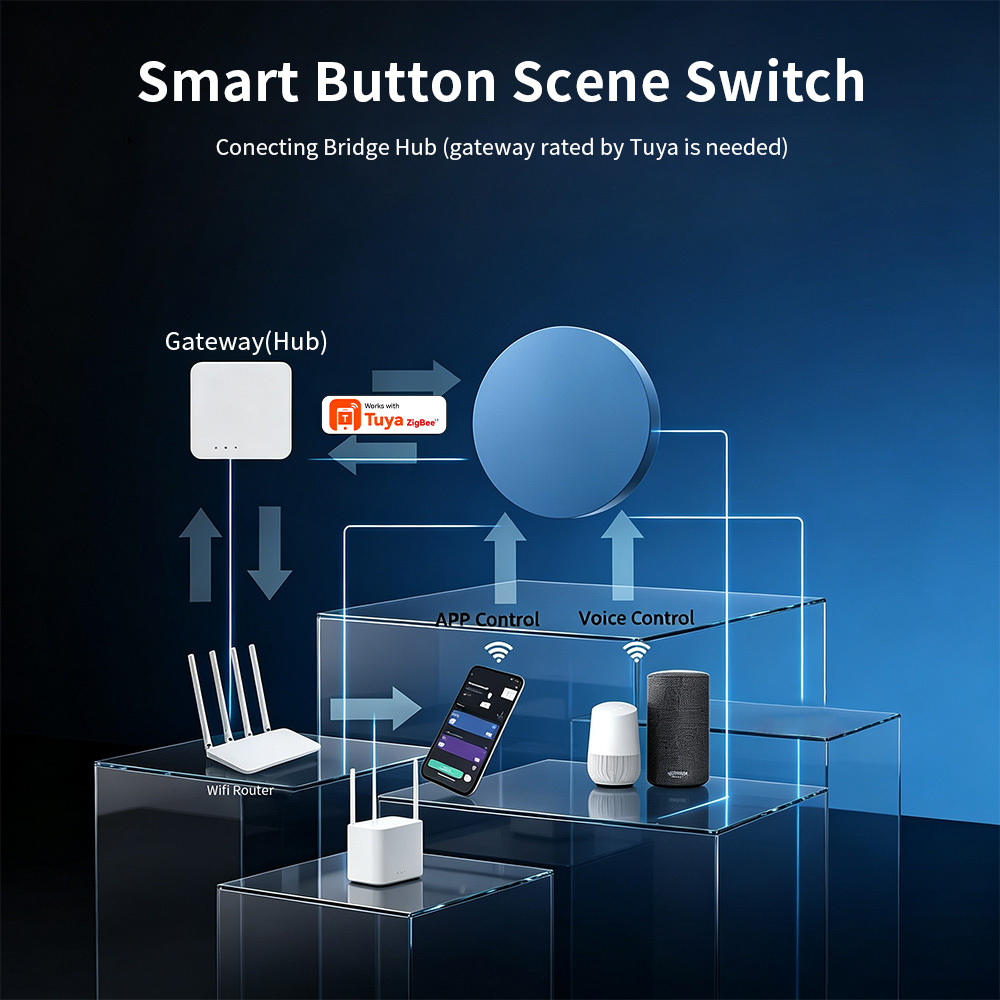 Zigbee Smart Scene Push Button - Smart Home Automation Kit review and price