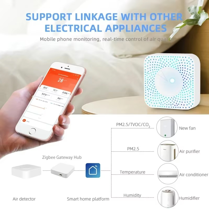Tuya ZigBee/WiFi Air Quality D - Wifi Thermostat review and price