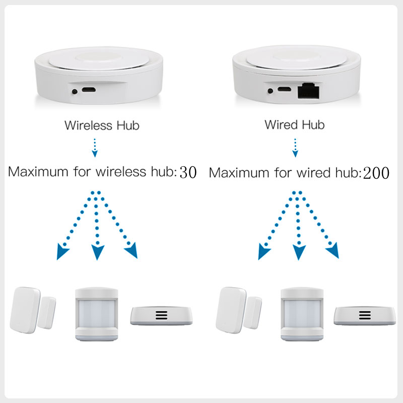 Tuya ZigBee Smart Gateway Home - Smart Home Automation Kit review and price