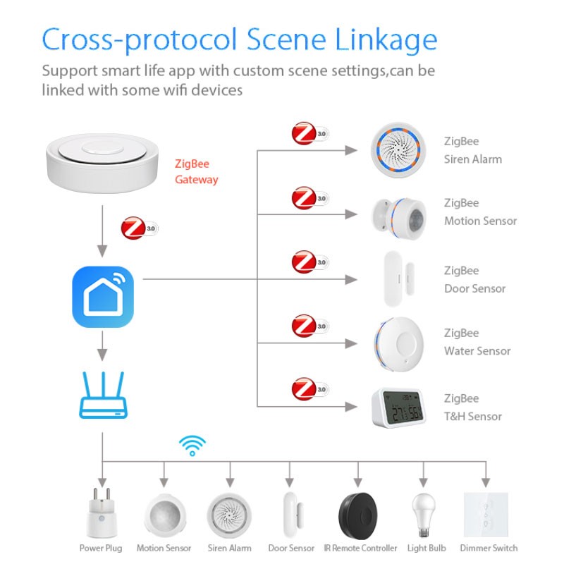 Tuya ZigBee Smart Gateway Home - Smart Home Automation Kit review and price